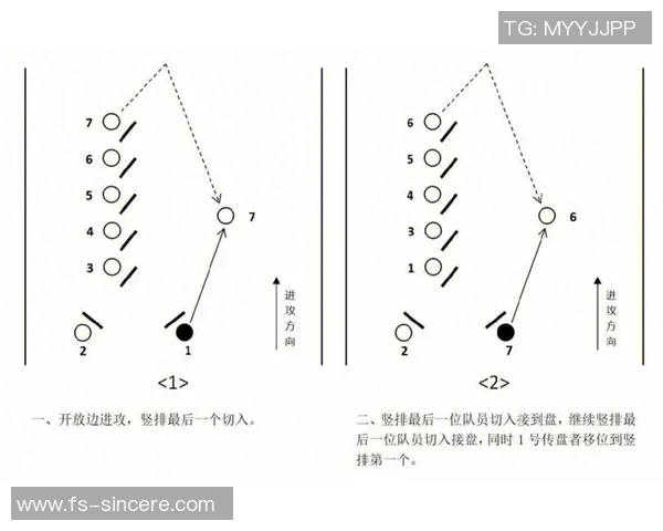 南京飞盘队包夹战术分析与比赛表现的得失总结